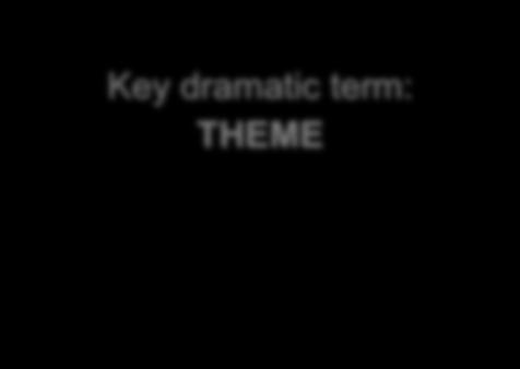 Key dramatic term: THEME THEMES are important in plays, poems and novels.