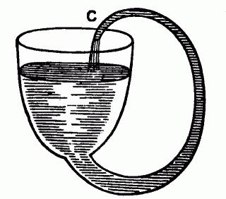 Figure 2.2: Boyle s perpetual motion scheme From Wikipedia term is sometimes used for situations that are merely surprising, albeit in a distinctly logical manner, such as the Birthday Paradox.