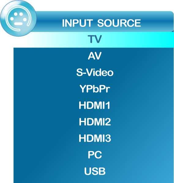 Browsing Channels Explained To operate your LCD TV, you may use the TV remote control or side panel buttons to select input source, change channels, or adjust volume. Checking Your Connection 1.