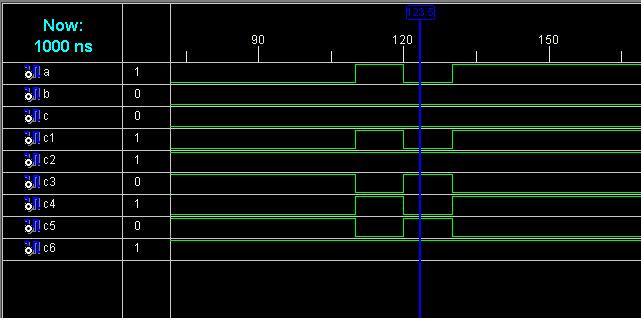 Simulation Waveform Quiz Questions with answer. Q.1What is VHDL? Ans. VHDL is the VHSIC Hardware Description Language. VHSIC is an abbreviation for Very High Speed Integrated Circuit. Q.2How many truth table entries are necessary for a four-input circuit?