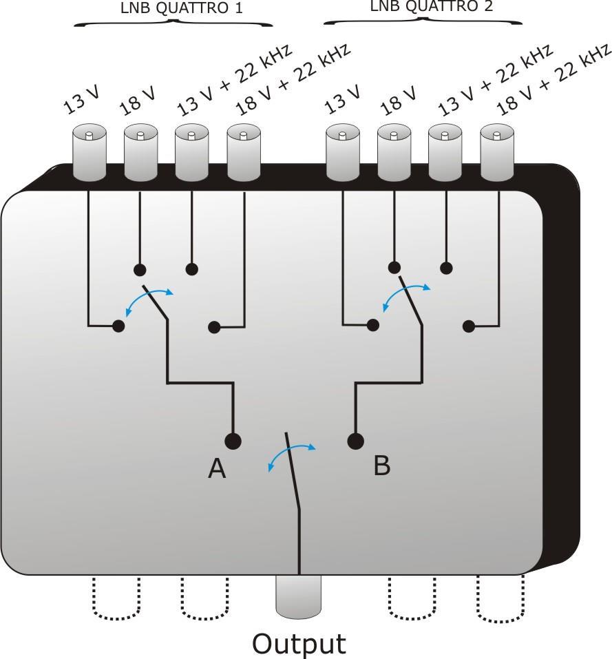 A3.5.2 Multiswitch (2 Satellites) Figure A3. 7. This type of multiswitch is used usually to switch the Astra 19º and Hotbird 13º satellites.