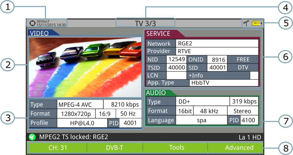 TV 3/3: SCREEN TV + SERVICE DATA Figure 37. Selected installation; date and time. Tuned service image. Tuned service information. TYPE: FORMAT: PROFILE: PID: Number of view/total views.