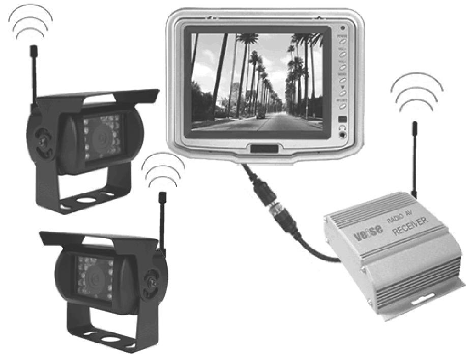Colour TFT LCD 12/24Volt Vehicle Wireless Rear View System Installation/User Guide DF-3500
