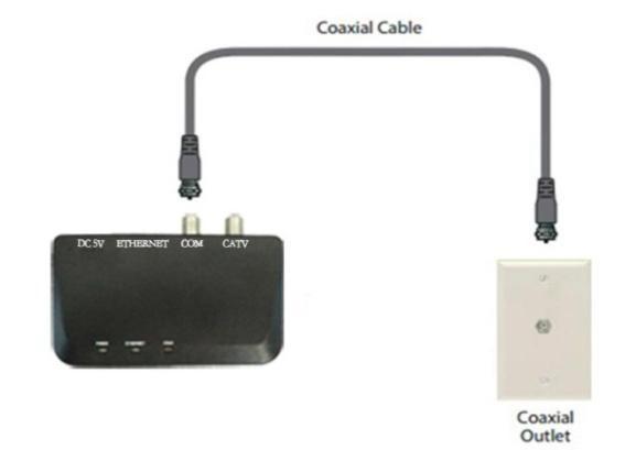 4. Connect the other end of the coaxial cable installed in step 3 to the