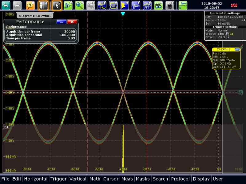 The R&S RTO oscilloscope s approach Analysis functions none Histogram Mask test Cursor measurements Zoom Maximum acquisition rate > 1,000,000 wfms/s > 1,000,000 wfms/s > 600,000 wfms/s > 1,000,000