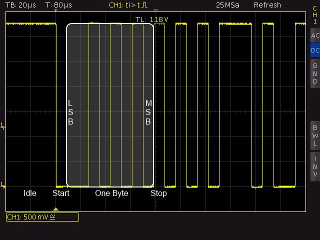 Analysis of protocol-based bus signals 7.2 Exercise Set the oscilloscope to the default state (PRESET). Don't forget to set the correct duty cycle!