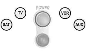 REMOTE CONTROL MODES REGULAR MODES You can set the remote to four different modes to control the receiver or other devices. Set up the remote to control a device like a TV or a VCR.