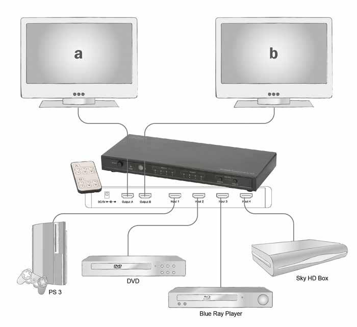 The perfect, complete HDMI distribution solution for both professional and home entertainment use.