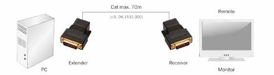 Extender over CAT 5, 70 m Extension of DVI signal up to 70 meter The DVI CAT5 extender extends your PC DVI transmission distance