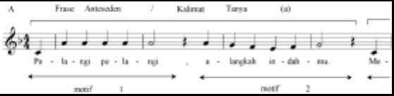 14 HARMONIA : Journal of Arts Research and Education 15 (1) (2015): 9-15 The song Pelangi The song Pelangi uses the scale F major with a 4/4 bar.