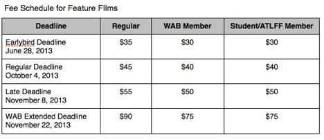 As you can see above in this grid from the 2014 Atlanta Film Festival website, Withoutabox requires many festivals to keep their call for entries open for an extended deadline for WAB members.