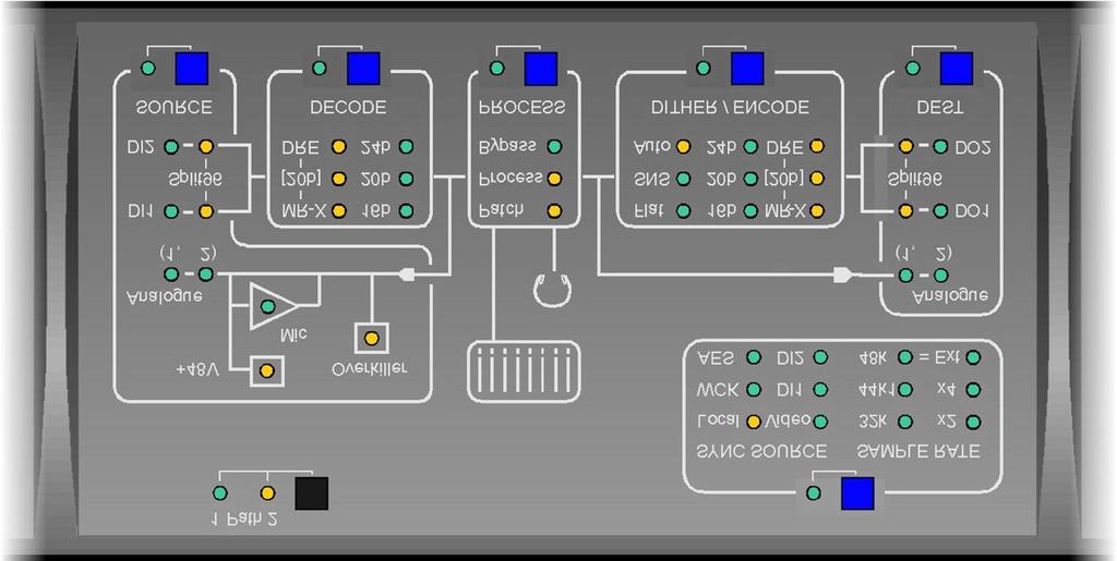 5 Control Panel Operation 5.1 Mimic Panel The Mimic panel is the key to understanding and controlling the flow of signals through the ADA-8.