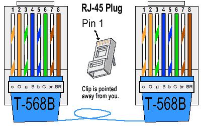 Input Connections For wiring RJ45, Standard straight cable 568