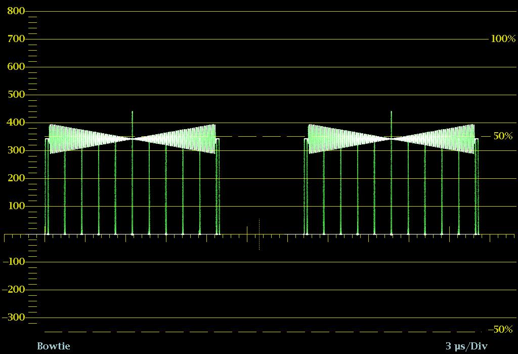 Display Information Bowtie Display The Bowtie Display is accessed from the MEAS button. This display allows you to look at inter-channel timing between Y Pb and Y Pr.