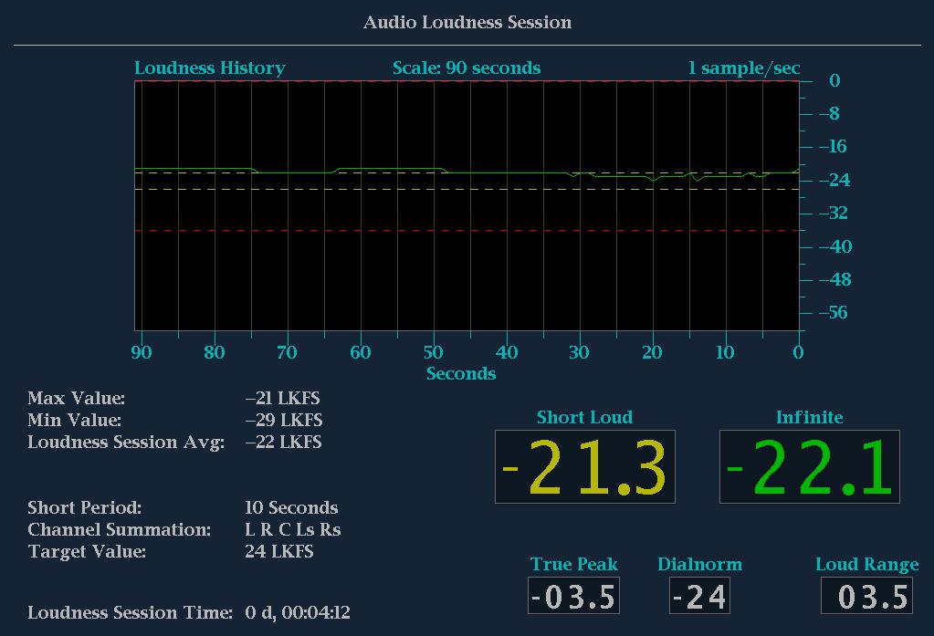 Display Information Audio Loudness Session The Audio Loudness Session display allows you to view an audio loudness chart and values associated with audio loudness measurements.