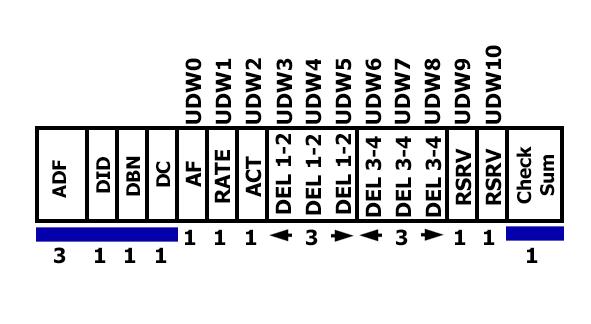 Display Information Figure 40: Audio Control Packet structure Figure 41: Audio Control display Elements of the Audio Control display.