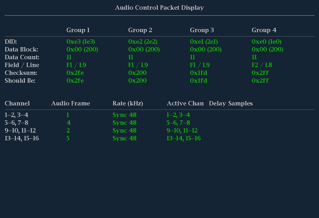 DID: Shows the Data Identifier of the ancillary data packet for the audio control packet.