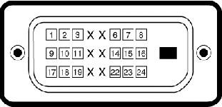3V 10 GND-sync 11 GND 12 DDC data 13 H-sync 14 V-sync 15 DDC clock DVI Connector Pin Number 1 TMDS RX2-24-pin Side