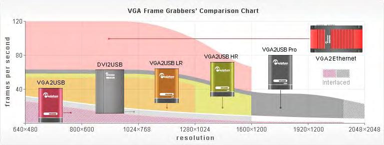 1. Introduction Comparing Epiphan Frame Grabbers Figure 1: Comparing Epiphan VGA Frame Grabbers The VGA Frame Grabber comparison table on the