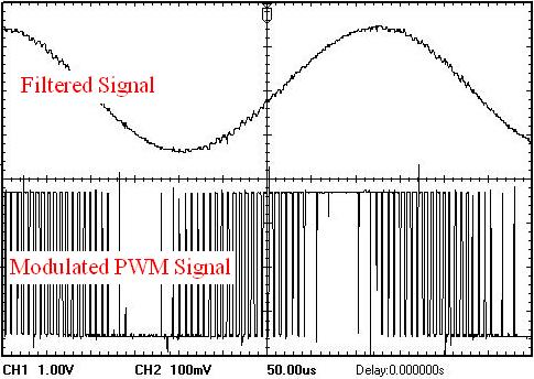 16/19 Proof of concept : Use of a CMUcam3 Implementation of the SSTV algorithm Frequency generation : We modulate the PWM s duty cycle according to the sinus variation law A simple RC filter allow