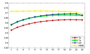 Smoothing length hroma Toolbox ross-version Analysis eneral Procedure reely available Matlab toolbox eature types: