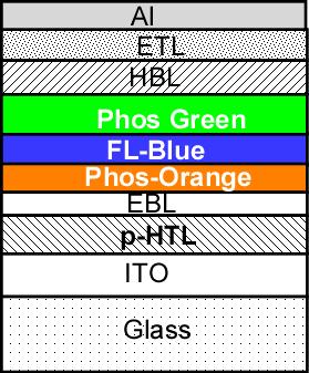 FP-PHOLED Thickness of Orange emitter: 20 nm Thickness of green emitter: 10 nm Thickness of Blue emitter: 15 nm CRI: 86 (at 1000 cd/m 2 ) Lumin Eff: 85.