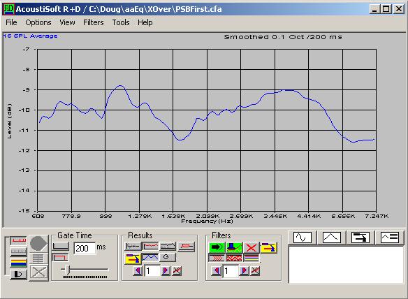 Driver Sum in Crossover Region It can be seen here that the response is held to within 3 db across the band.