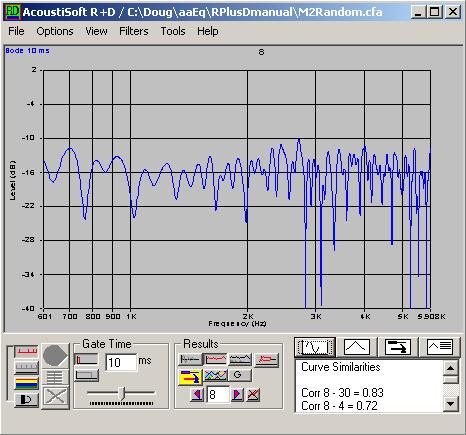 Curve Similarities 600 Hz - 6 KHz In this set, four curves, one being curve #8 showed a greater than 0.8 similarity rating between it and any other curve.