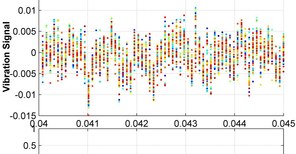 Figue 7: (left-top) Density plot of 101 peiods of a 10 Hz sinusoidal noise scan ovelaid. (left-bottom) Voltage input to scanning mios pe peiod. (ight) Zoomed egion of the density plot. 3.1.1.1. Discussion It appeas that the amplitude envelope seen in Figue 7 is caused by vaiation in the suface velocity of the lase spot.
