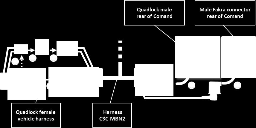 Plug male MOST -connector into female MOST -socket of C3C-MBN2. Plug female Quadlock connector of C3C-MBN2 into male Quadlock socket of the Comand.