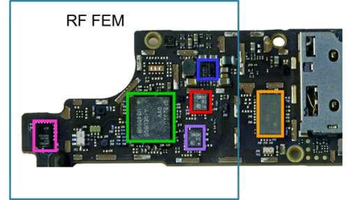 RFSOI FEM Integration: The Next Step 11 Source: Techinsights, Aug.