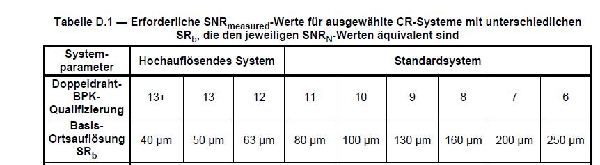 ISO 10893-7:2011 SNR Meanvalue SNR-measured =