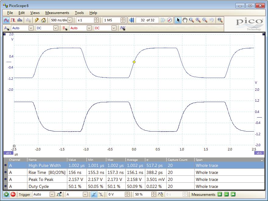 Decades of oscilloscope design experience can be seen in improved pulse response and bandwidth flatness.
