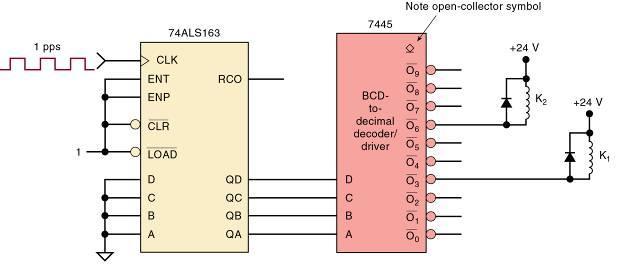 9-1 Decoders 7445 BCD-to-decimal decoder/driver.