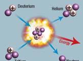 I have worked to help obtain controlled nuclear fusion since 1968 Thinking Like an