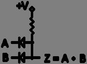 CHAPTER 2 LOGIC GATES both inputs are left unconnected or are both at logic, output Z will also be held at zero volts by the resistor, and will thus be a logic as well.