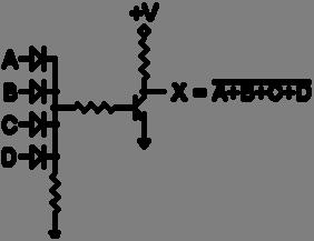 CHAPTER 2 LOGIC GATES In this circuit, each transistor has its own separate input resistor, so each is controlled by a different input signal.