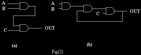 CHAPTER 6 FLIP FLOPS Solution: The circuit in Fig (a) is combinational and its function is: OUT = A B C.