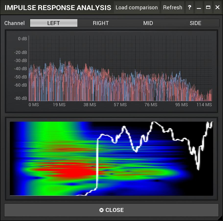 Impulse response analysis provides comprehensive analysis of current reverb settings. It displays the impulse response itself on top. Below you can see the spectrum profile in time and echo density.