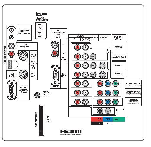 Although the HDMI format is similar to DVI, the connectors are different. Figure 1-1 shows HDMI plug and socket connectors.
