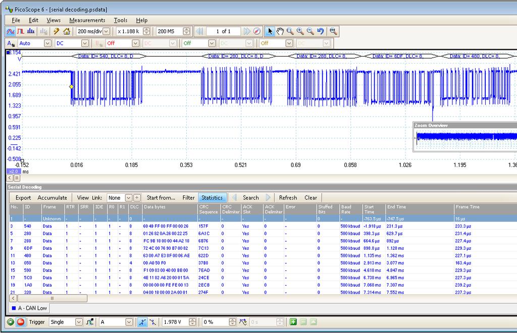 SERIAL DECODING The deep-memory oscilloscopes include serial decoding capability across all channels, and are ideal for this job as they can capture thousands of frames of uninterrupted