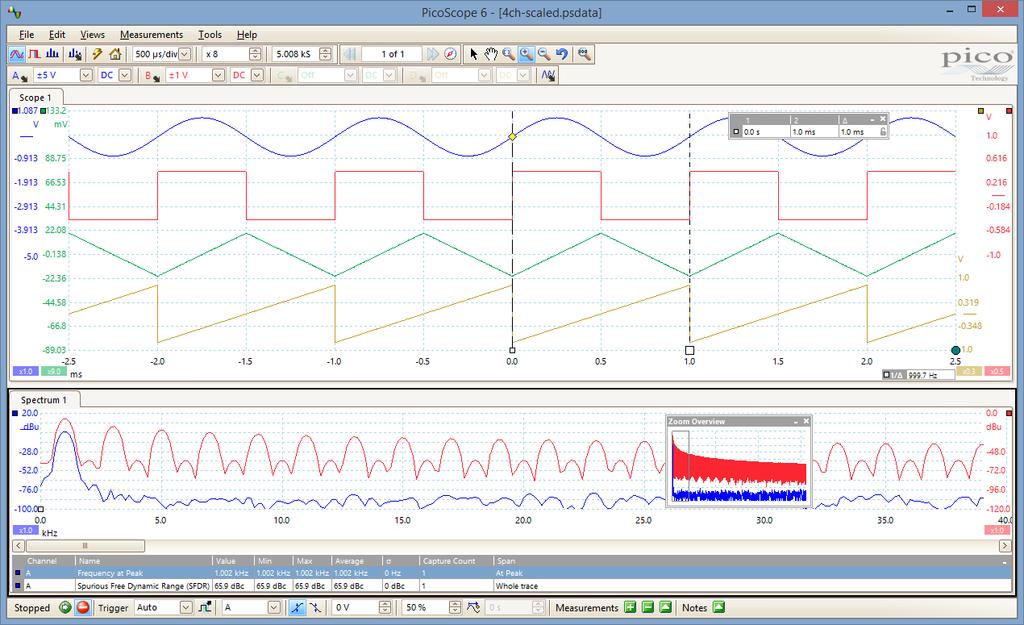 PICOSCOPE 6 SOFTWARE WITH ANALOG SIGNALS : The display can be as simple or as detailed as you need.