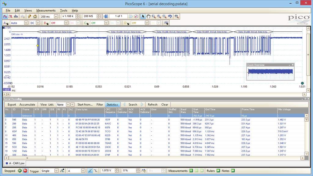 Serial decoding The deep-memory 3000 Series oscilloscopes include serial decoding capability across all channels, and can capture thousands of frames of uninterrupted data, making them ideal devices