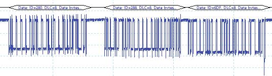 In graph format shows the decoded data beneath the waveform on a common time axis, with error frames marked in red. These frames can be zoomed to investigate signal integrity (SI) issues.