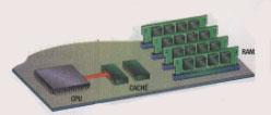 Factores que afectan a velocidade de procesamento 1. Redución da distancia entre os transistores que conforman o chip da CPU. 2.