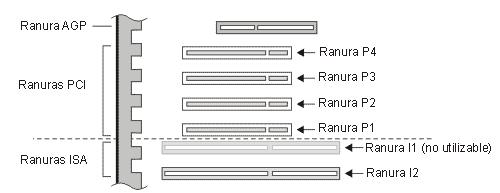 Portos Porto serie: Transmite 1 bit de cada vez (Exemplos son os portos para rato e modem). Porto paralelo: Transmite 8 bits á vez (Exemplo é o porto para impresora).