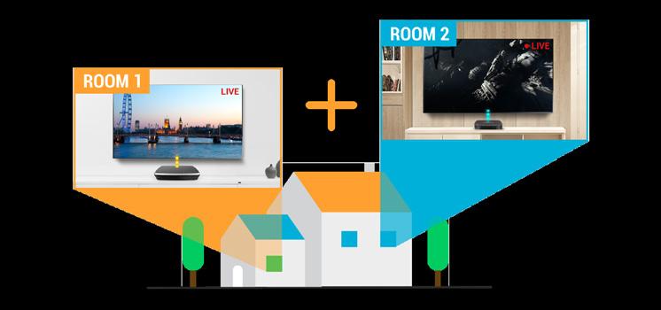 What you can do with multiroom solution Once the H3 is paired with the HDR-3000T, you can stream live TV channels and play recorded programmes via the HDR-3000T with its 2