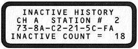 To find out which stations are inactive, push the Mode down switch twice to get to the Inactive Station Mode. Figure 12.