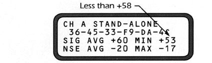 Page 24 Stand-alone Error Conditions Figure E7.