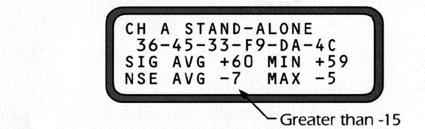 enough signal. The probable cause is a bad modem in the station. Figure E8. Stand-alone Error Display Figure E9.